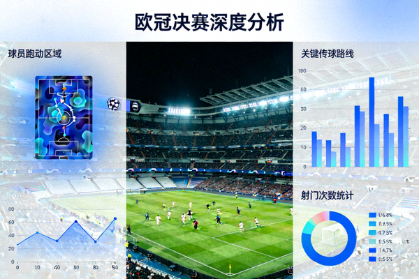 欧冠决赛深度分析页面预览 - 球场全景与数据图表叠加